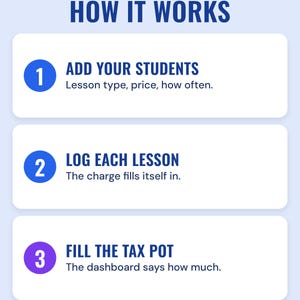 How it works in three steps: add students, log lessons, fill the tax pot
