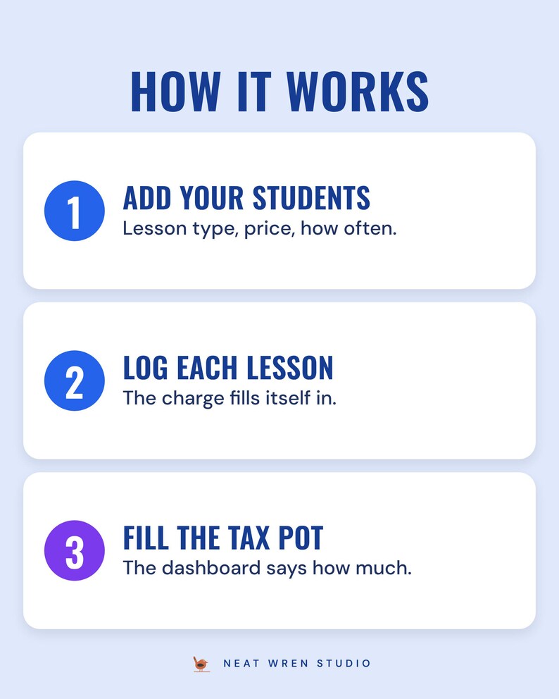 How it works in three steps: add students, log lessons, fill the tax pot