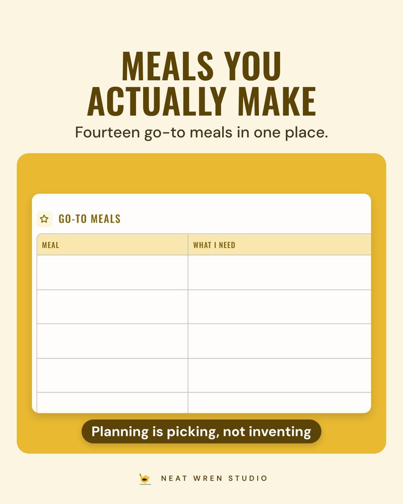 The go-to meals table with meal and what I need columns, under the headline Meals you actually make, with a note: planning is picking, not inventing.