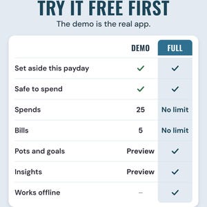 Free demo vs full version table: set aside this payday open in the demo, pots as a preview