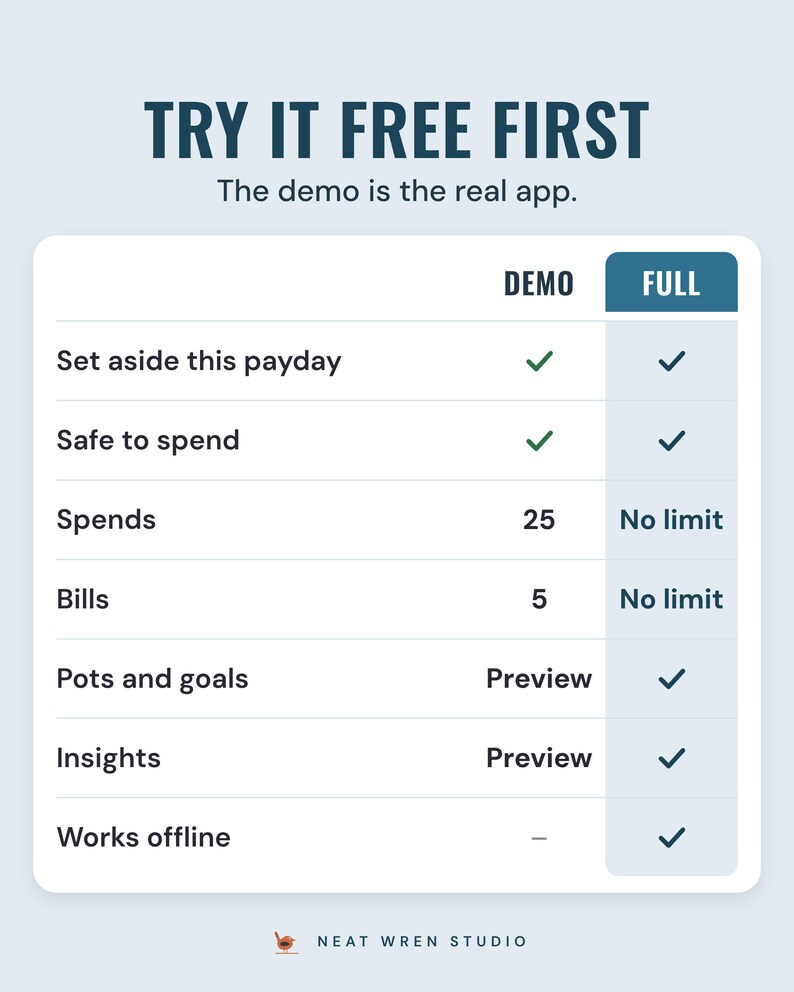 Free demo vs full version table: set aside this payday open in the demo, pots as a preview