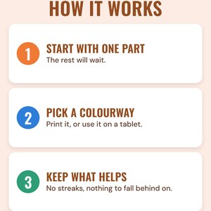 Three numbered steps under the headline How it works: start with one part (the rest will wait), pick a colourway (print it, or use it on a tablet) and keep what helps (no streaks, nothing to fall behind on).
