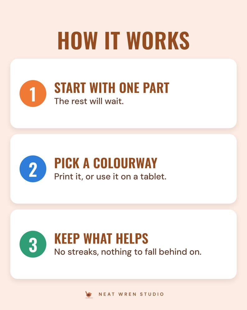 Three numbered steps under the headline How it works: start with one part (the rest will wait), pick a colourway (print it, or use it on a tablet) and keep what helps (no streaks, nothing to fall behind on).