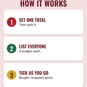 Three numbered steps under the headline How it works: set one total and split it, list everyone with a budget each, and tick as you go: bought, wrapped, given.