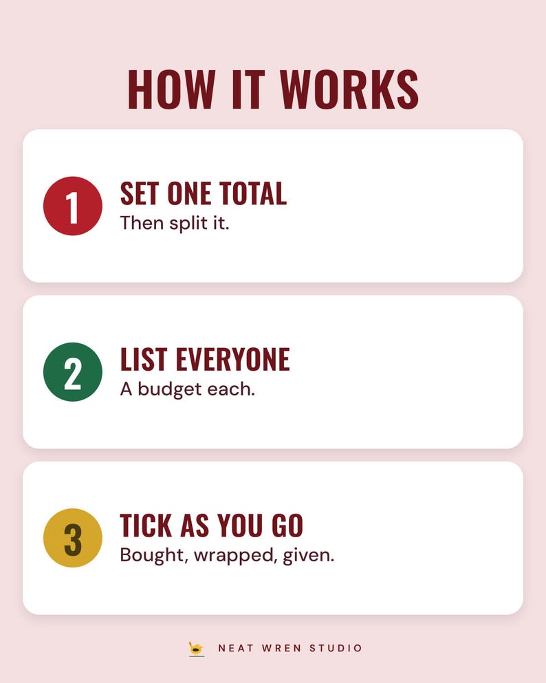 Three numbered steps under the headline How it works: set one total and split it, list everyone with a budget each, and tick as you go: bought, wrapped, given.