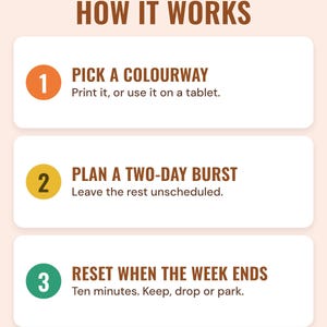 Three numbered steps under the headline How it works: pick a colourway (print it, or use it on a tablet), plan a two-day burst (leave the rest unscheduled) and reset when the week ends (ten minutes. Keep, drop or park).