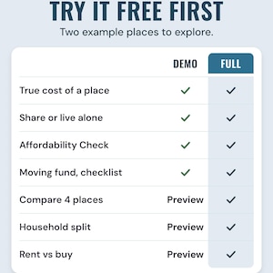 A table comparing the free demo and the full app, with true cost, share or live alone and affordability in both, under the headline Try it free first.