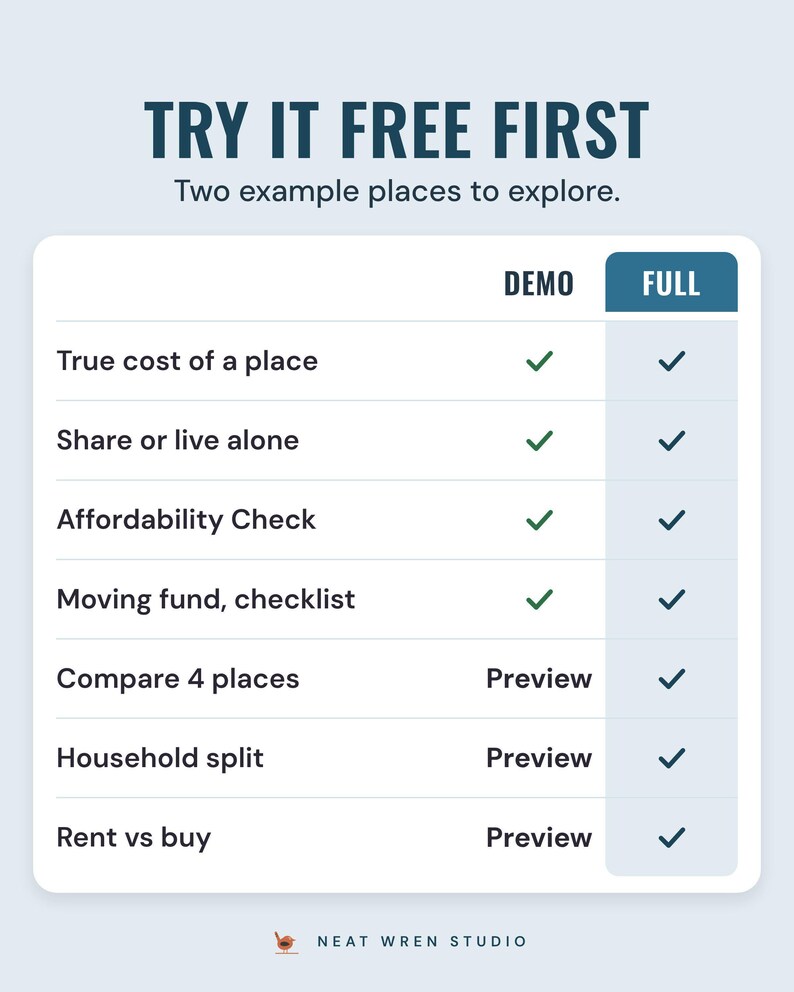 A table comparing the free demo and the full app, with true cost, share or live alone and affordability in both, under the headline Try it free first.