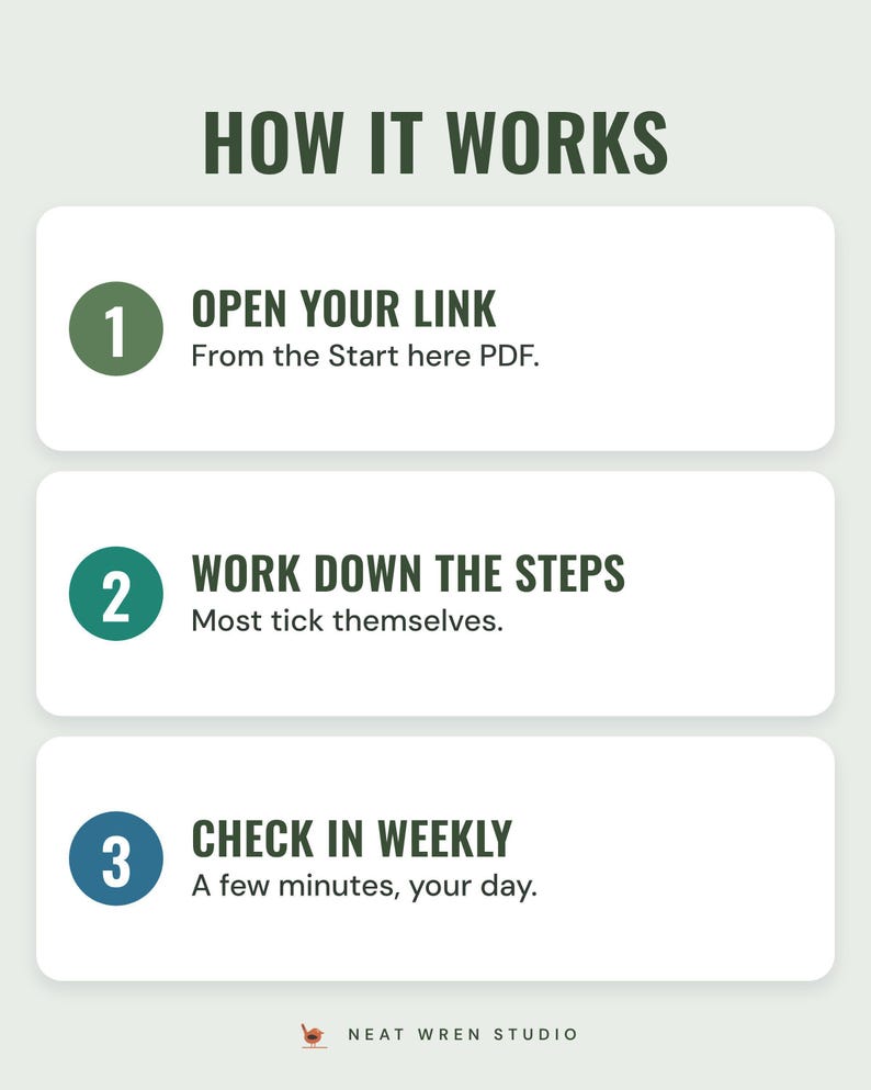 How it works: open your link, work down the steps, check in weekly