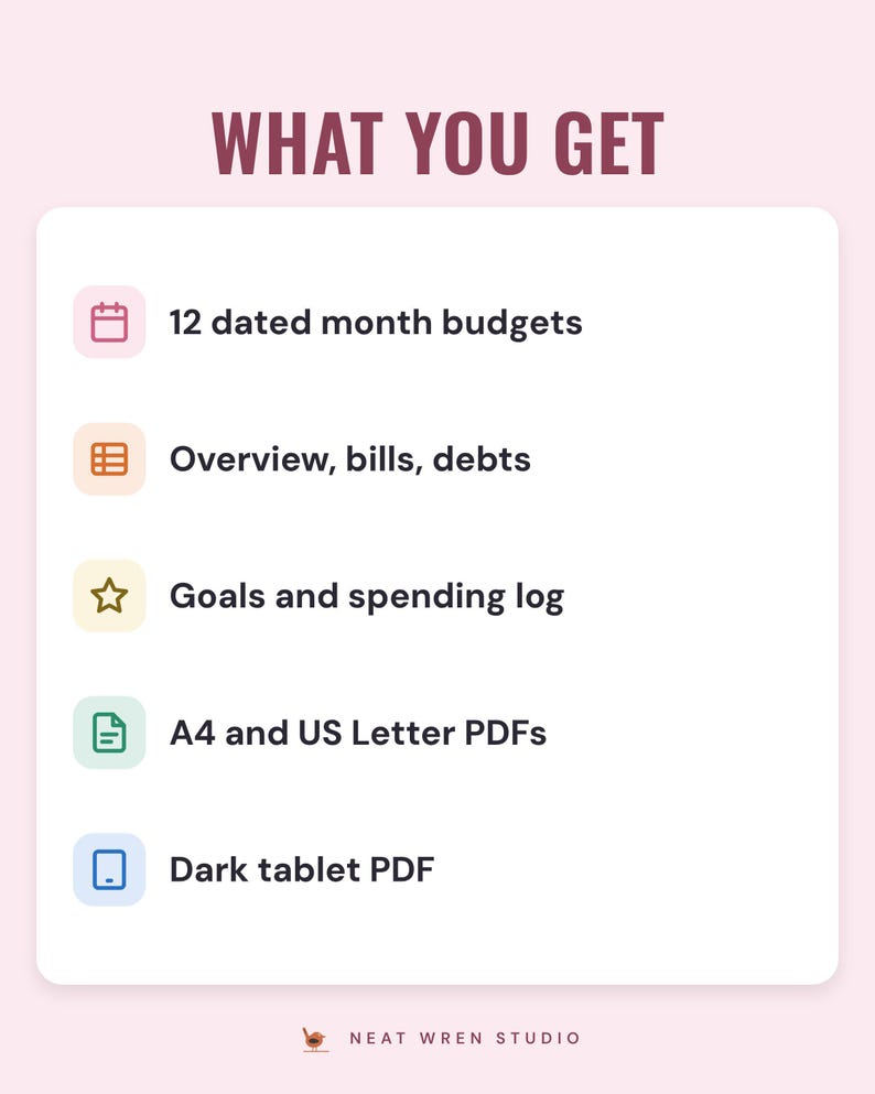 A white card under the headline What you get: 12 dated month budgets, an overview, bills and debts, goals and a spending log, A4 and US Letter PDFs and a dark tablet PDF.