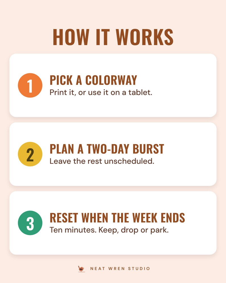 Three numbered steps under the headline How it works: pick a colorway to print or use on a tablet, plan a two-day burst, and reset in ten minutes when the week ends.