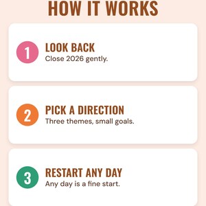 How it works in three steps: look back, pick a direction, restart any day.