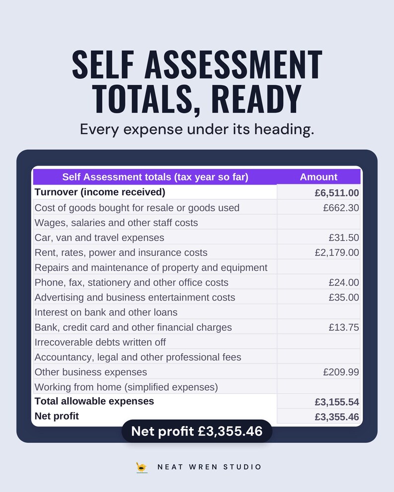 Self Assessment totals by HMRC expense heading with net profit