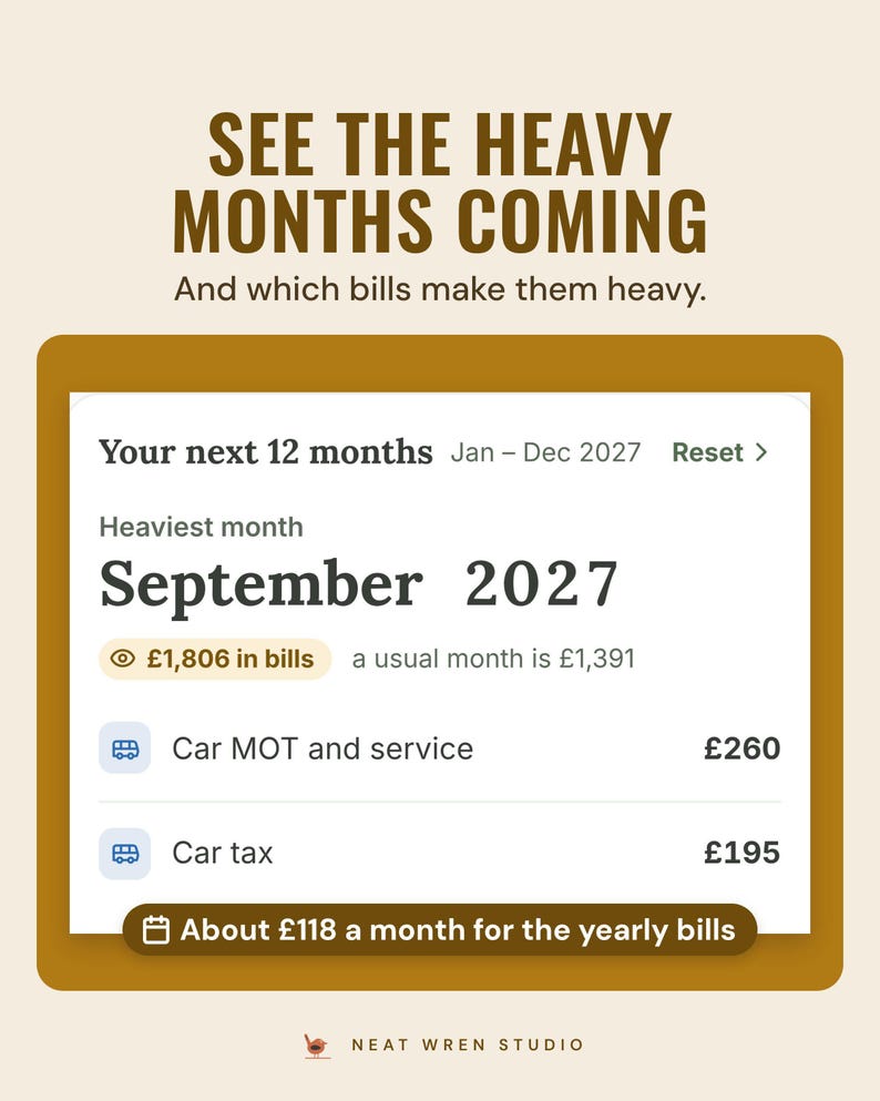 Your next 12 months: heaviest month September 2027 with £1,806 in bills against a usual £1,391, from the car MOT and service £260 and car tax £195; about £118 a month for the yearly bills