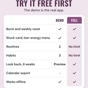 Table comparing the free demo with the full version: burst, reset, stuck card and menu in both, routines 2 in the demo or no limit, habits 3 or no limit, calendar export in the full version.