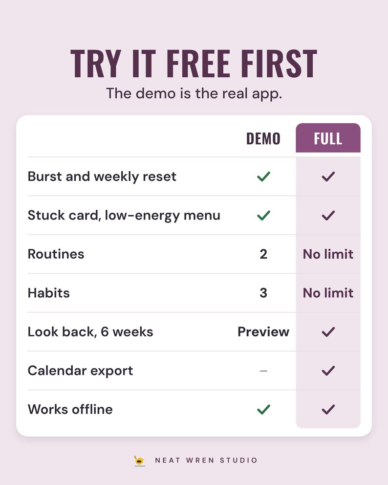 Table comparing the free demo with the full version: burst, reset, stuck card and menu in both, routines 2 in the demo or no limit, habits 3 or no limit, calendar export in the full version.