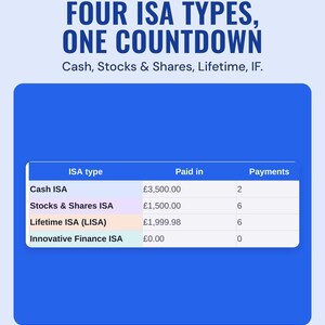 A table of four ISA types, cash, stocks and shares, Lifetime and Innovative Finance, with amount paid in, under the headline Four ISA types, one countdown.
