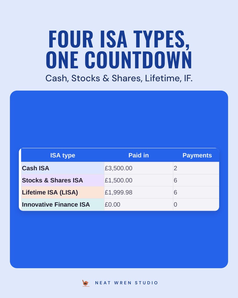 A table of four ISA types, cash, stocks and shares, Lifetime and Innovative Finance, with amount paid in, under the headline Four ISA types, one countdown.