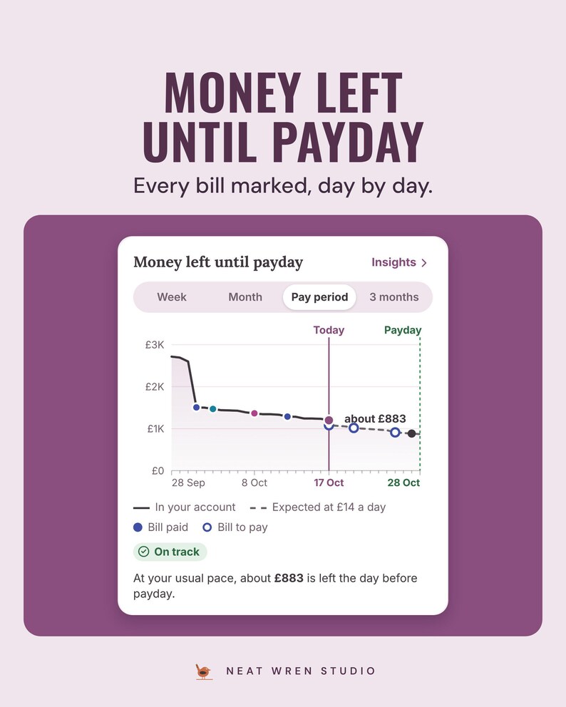 The app's money left until payday chart with each bill marked and about £883 left the day before payday, under the headline Money left until payday.