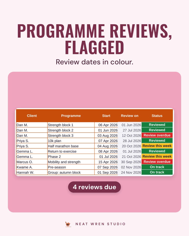 Programmes tab with review dates and Review overdue or Review this week flags