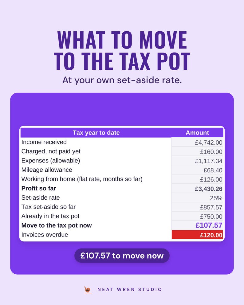 Dashboard showing what to move to the tax pot, £107.57 in the example
