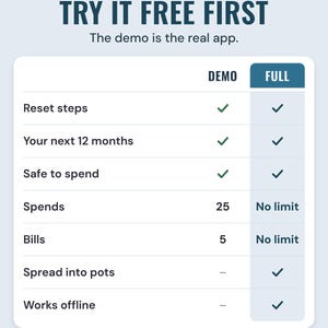 Free demo vs full version table: reset steps and your next 12 months open in the demo, spreading into pots in the full version
