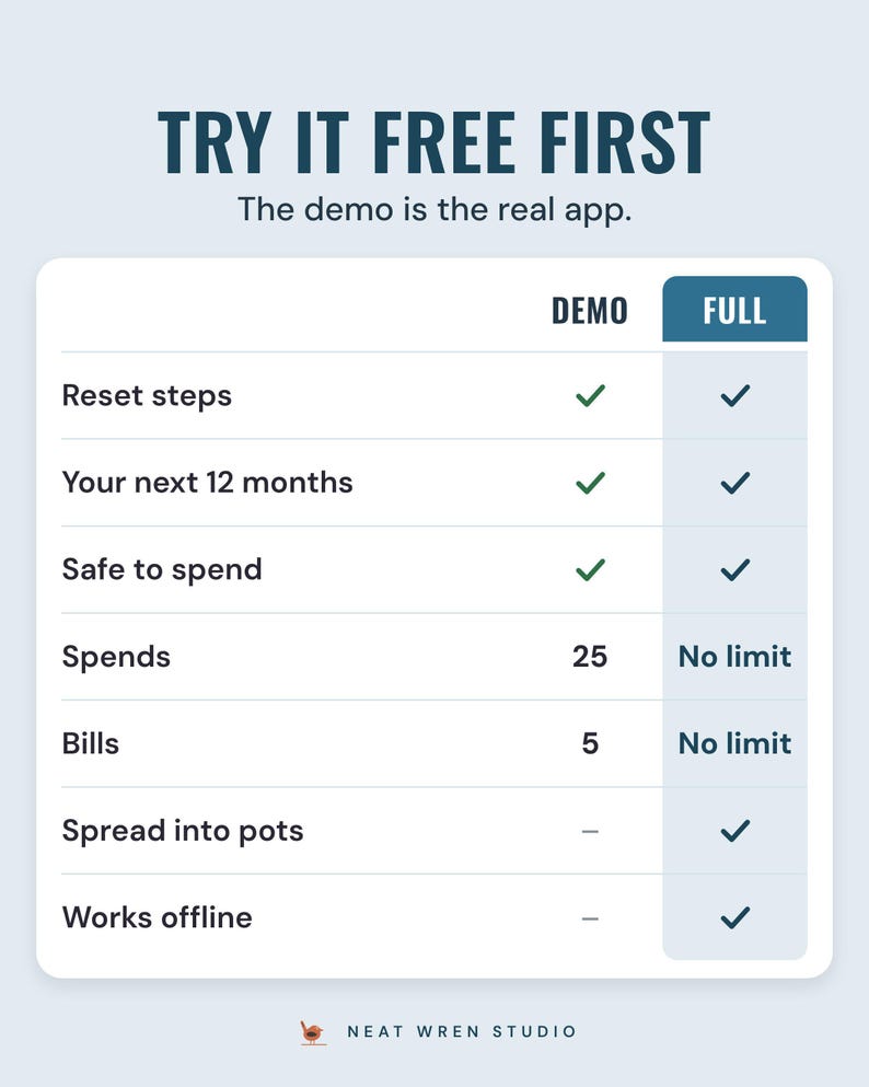 Free demo vs full version table: reset steps and your next 12 months open in the demo, spreading into pots in the full version