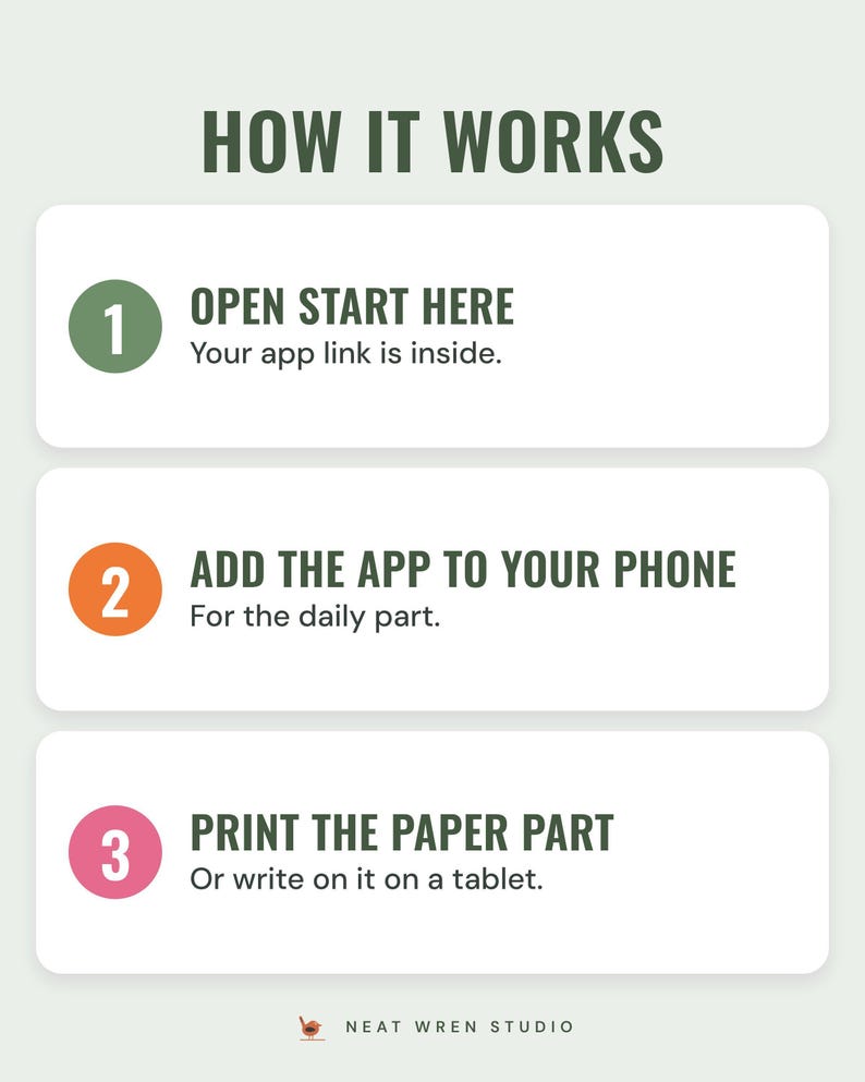 How it works in three steps: open Start here, add the app to your phone, print the paper part or use it on a tablet.