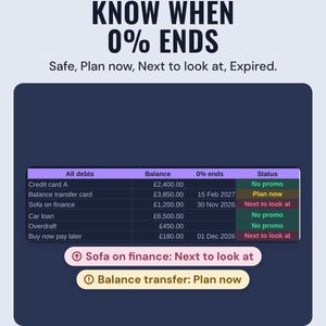 The debts table with balance, 0% end date and status, sofa on finance next to look at and balance transfer plan now, under the headline Know when 0% ends.
