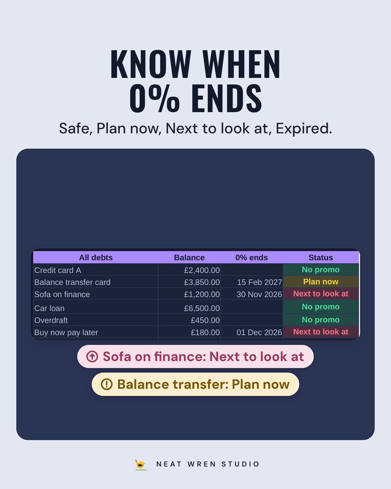 The debts table with balance, 0% end date and status, sofa on finance next to look at and balance transfer plan now, under the headline Know when 0% ends.