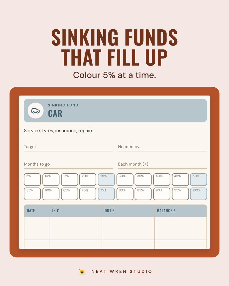 The Car sinking fund insert in the Earthy colourway: target, needed by, months to go, monthly amount and twenty 5% squares.