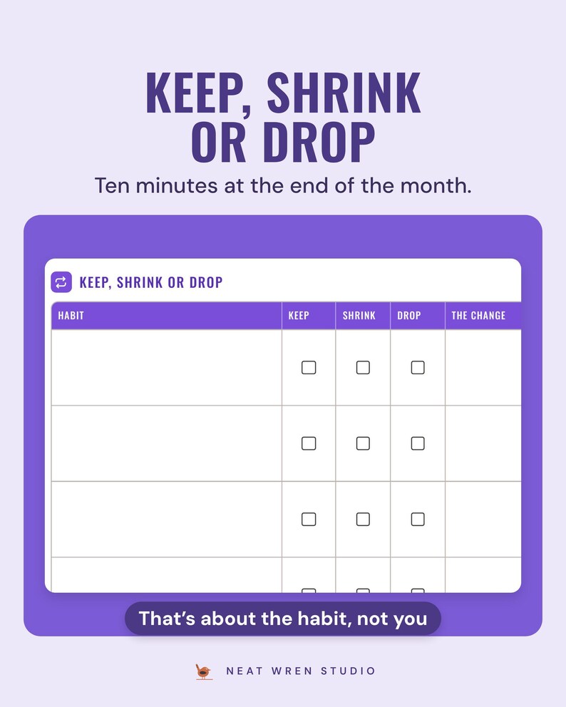 The keep, shrink or drop table for each habit, under the headline Keep, shrink or drop, with a note: that's about the habit, not you.