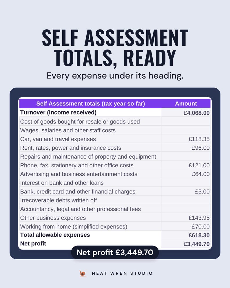 Self Assessment totals by HMRC expense heading with net profit