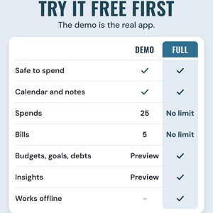 A table comparing the free demo and the full app, with safe to spend and calendar in both and 25 spends in the demo against no limit, under the headline Try it free first.
