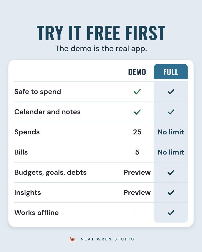 A table comparing the free demo and the full app, with safe to spend and calendar in both and 25 spends in the demo against no limit, under the headline Try it free first.
