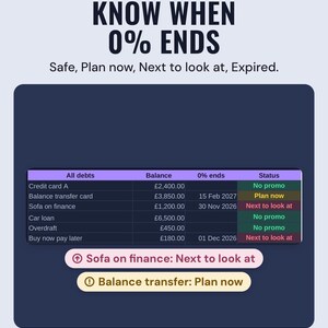 The debts table with balance, 0% end date and status, sofa on finance next to look at and balance transfer plan now, under the headline Know when 0% ends.
