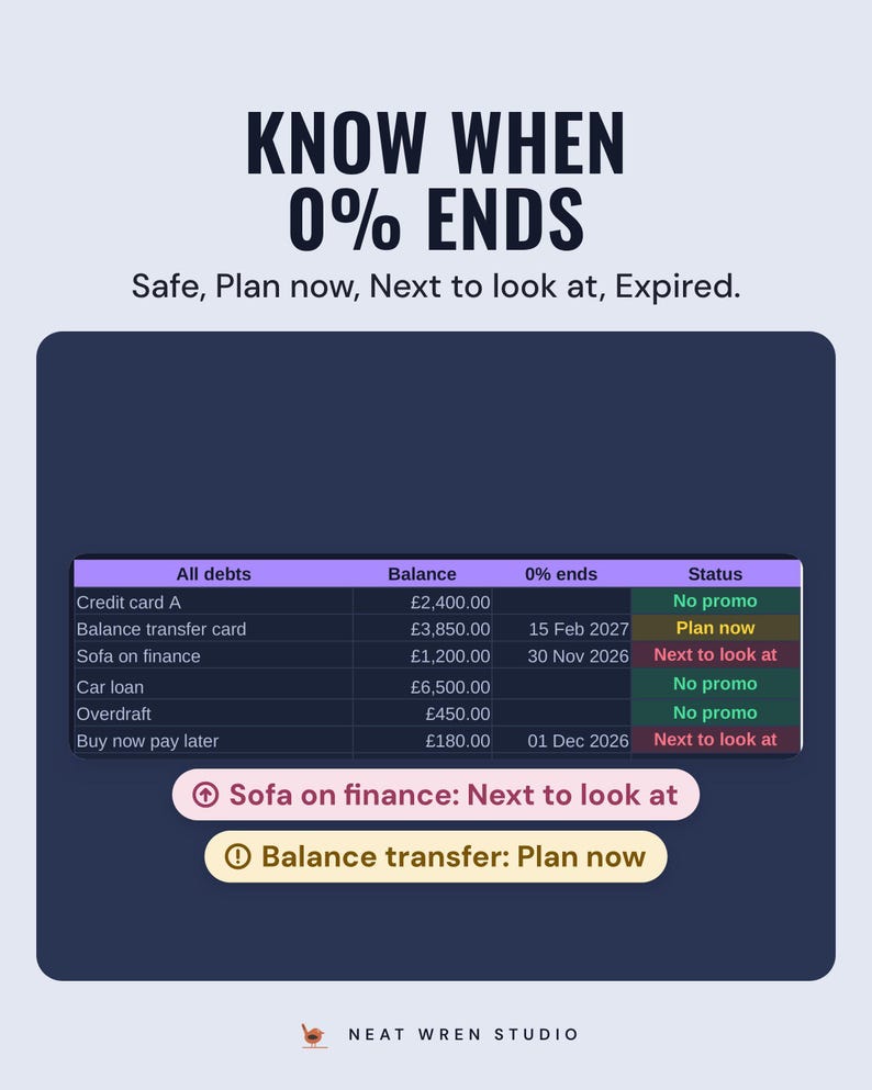 The debts table with balance, 0% end date and status, sofa on finance next to look at and balance transfer plan now, under the headline Know when 0% ends.