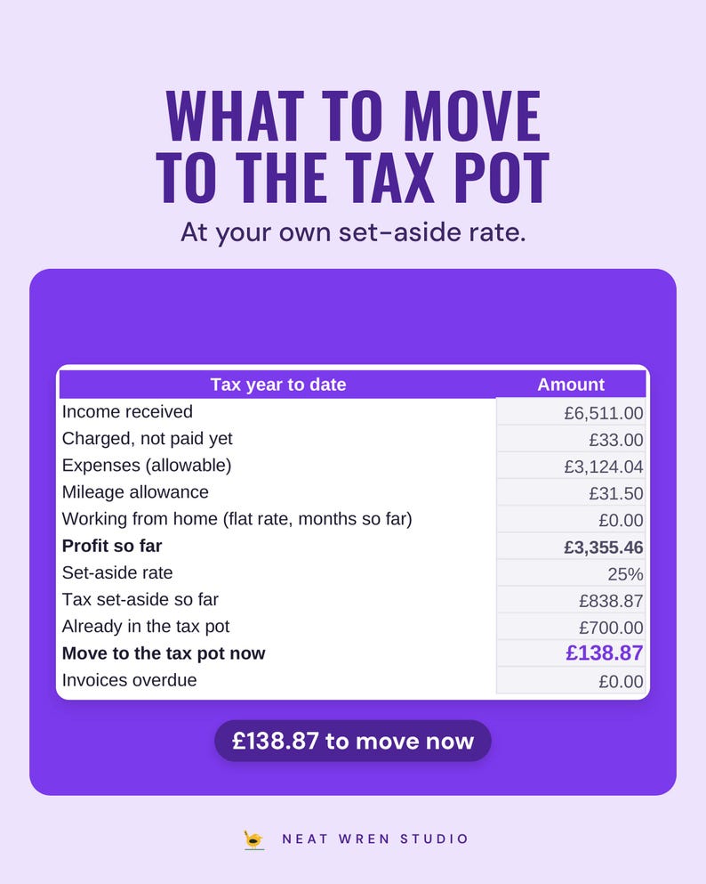Dashboard showing what to move to the tax pot, £138.87 in the example