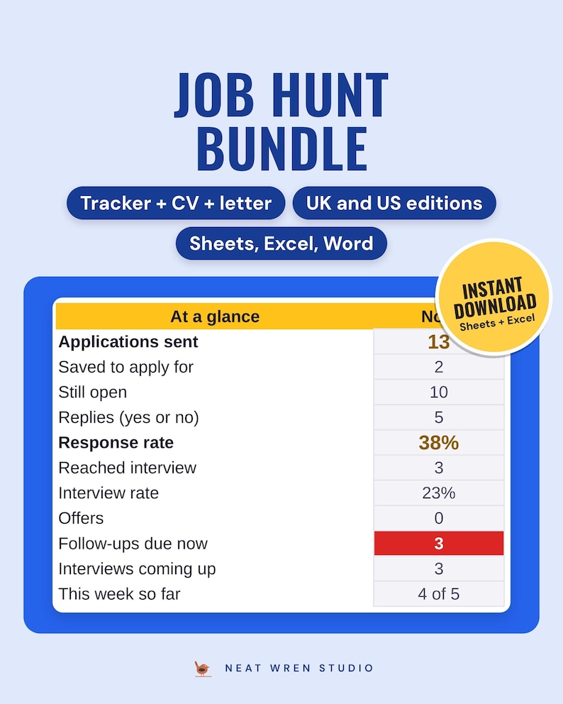 Job hunt bundle: tracker dashboard with 13 applications sent, 38% response rate and 3 follow-ups due now