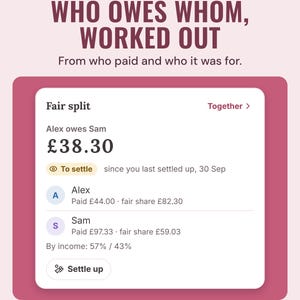 Fair split tile: Alex owes Sam £38.30, each person paid against their fair share, with a Settle up button