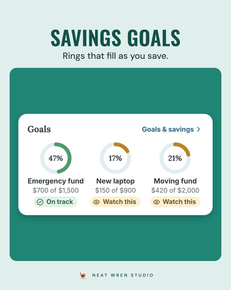 The app's goals card with rings for an emergency fund, a new laptop and a moving fund, under the headline Savings goals, and the line Rings that fill as you save.