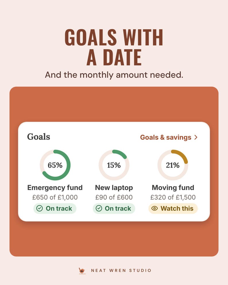 The app's goals card with rings for an emergency fund, a new laptop and a moving fund, each on track or watch this, under the headline Goals with a date.