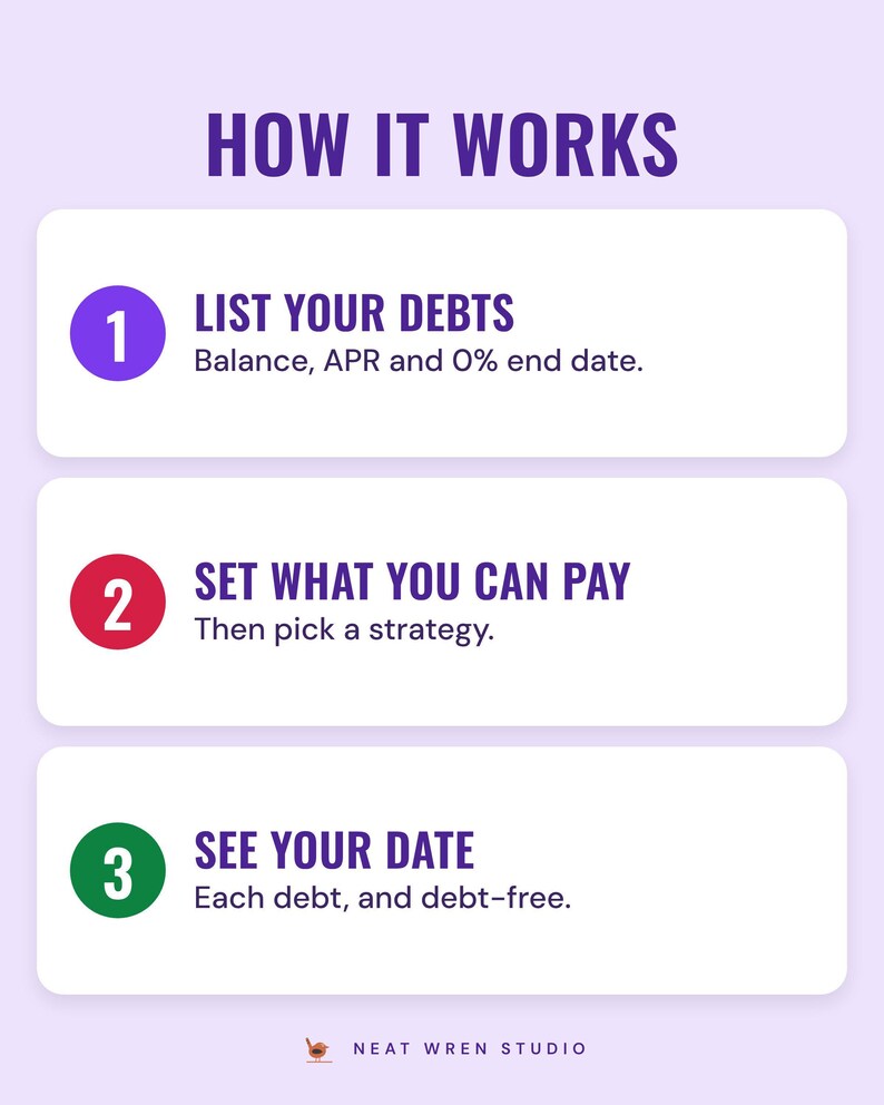 Three numbered steps under the headline How it works: list your debts (balance, APR and 0% end date), set what you can pay (then pick a strategy) and see your date (each debt, and debt-free).
