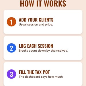 How it works in three steps: add clients, log sessions, fill the tax pot