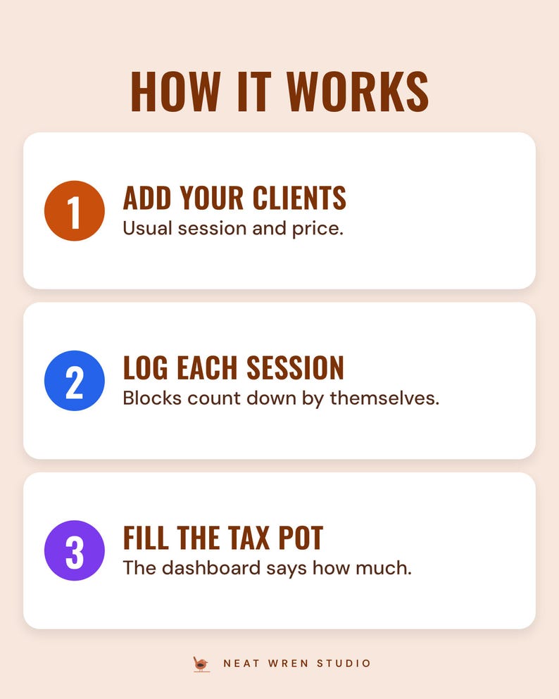 How it works in three steps: add clients, log sessions, fill the tax pot