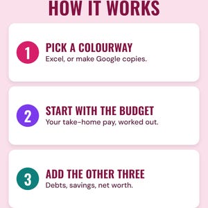 Three numbered steps under the headline How it works: pick a colourway (Excel, or make Google copies), start with the budget (your take-home pay, worked out) and add the other three (debts, savings, net worth).