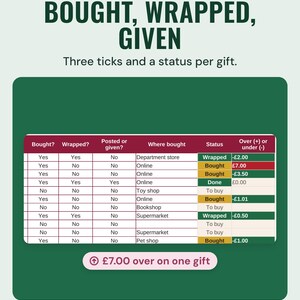 The gift tracker with bought, wrapped and given ticks, a status and over or under budget, £7.00 over on one gift, under the headline Bought, wrapped, given.