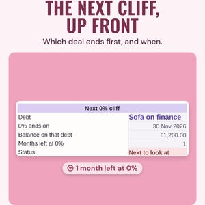 The next 0% cliff box showing a sofa on finance ending 30 Nov 2026, 1 month left at 0%, status next to look at, under the headline The next cliff, up front, and the line Which deal ends first, and when.