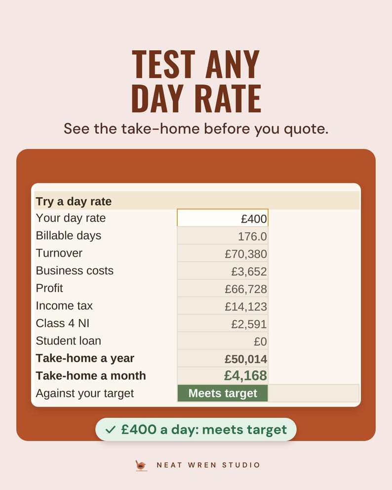 A £400 day rate tested against take-home of £4,168 a month, meets target, under the headline Test any day rate, and the line See the take-home before you quote.