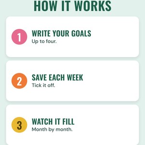Three numbered steps under the headline How it works: write up to four goals, save each week and tick it off, and watch it fill month by month.